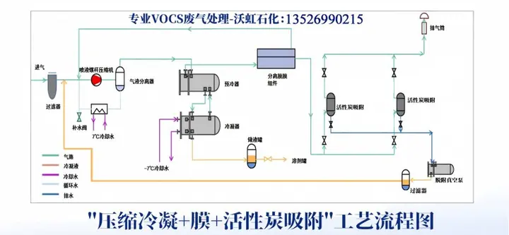 油气回收的气体流量怎么计量？计量方式与安装要求